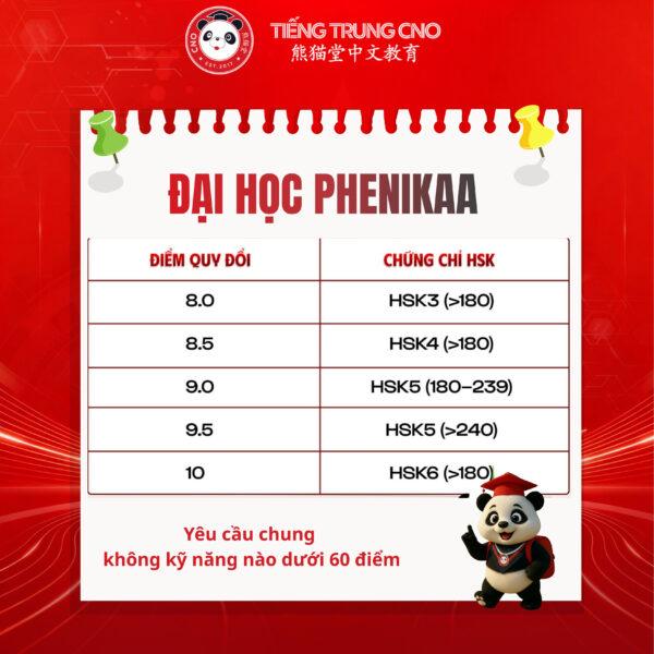 Đại học Phenikaa