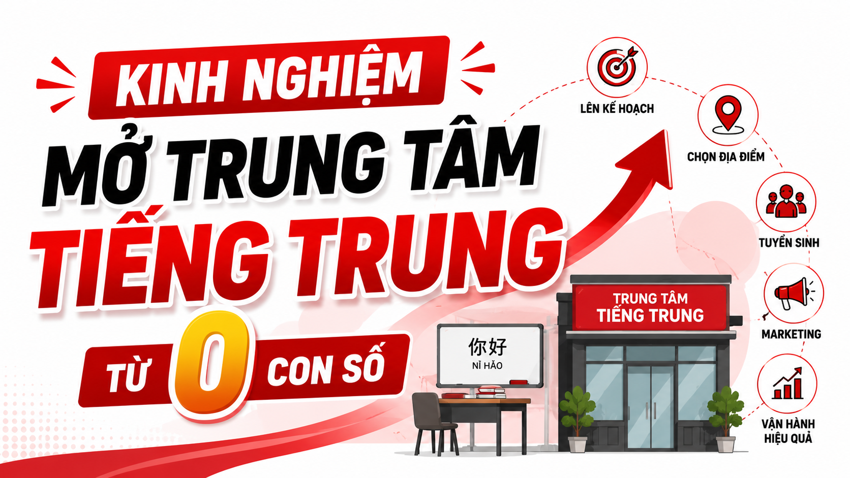Kinh nghiệm mở trung tâm tiếng Trung từ con số 0