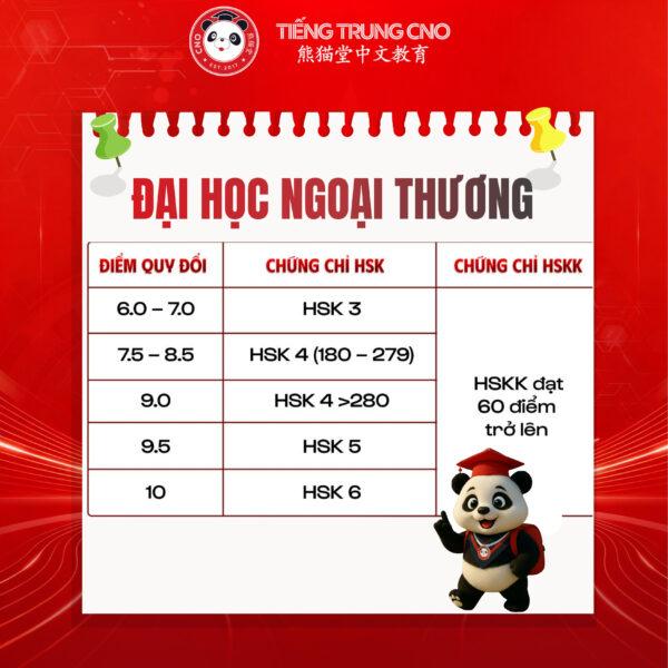 Đại học Ngoại Thương