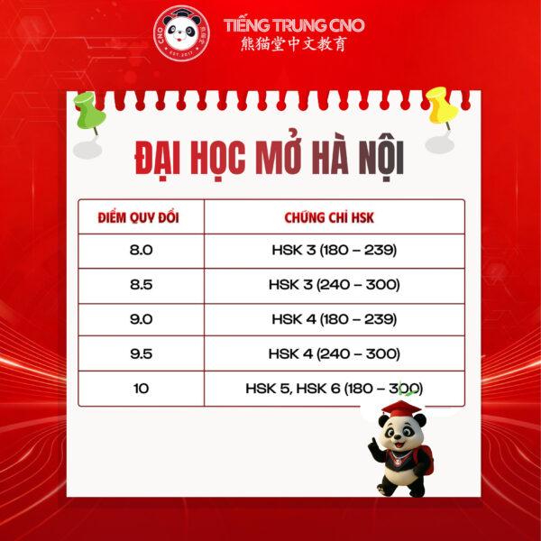 Đại học mở Hà Nội